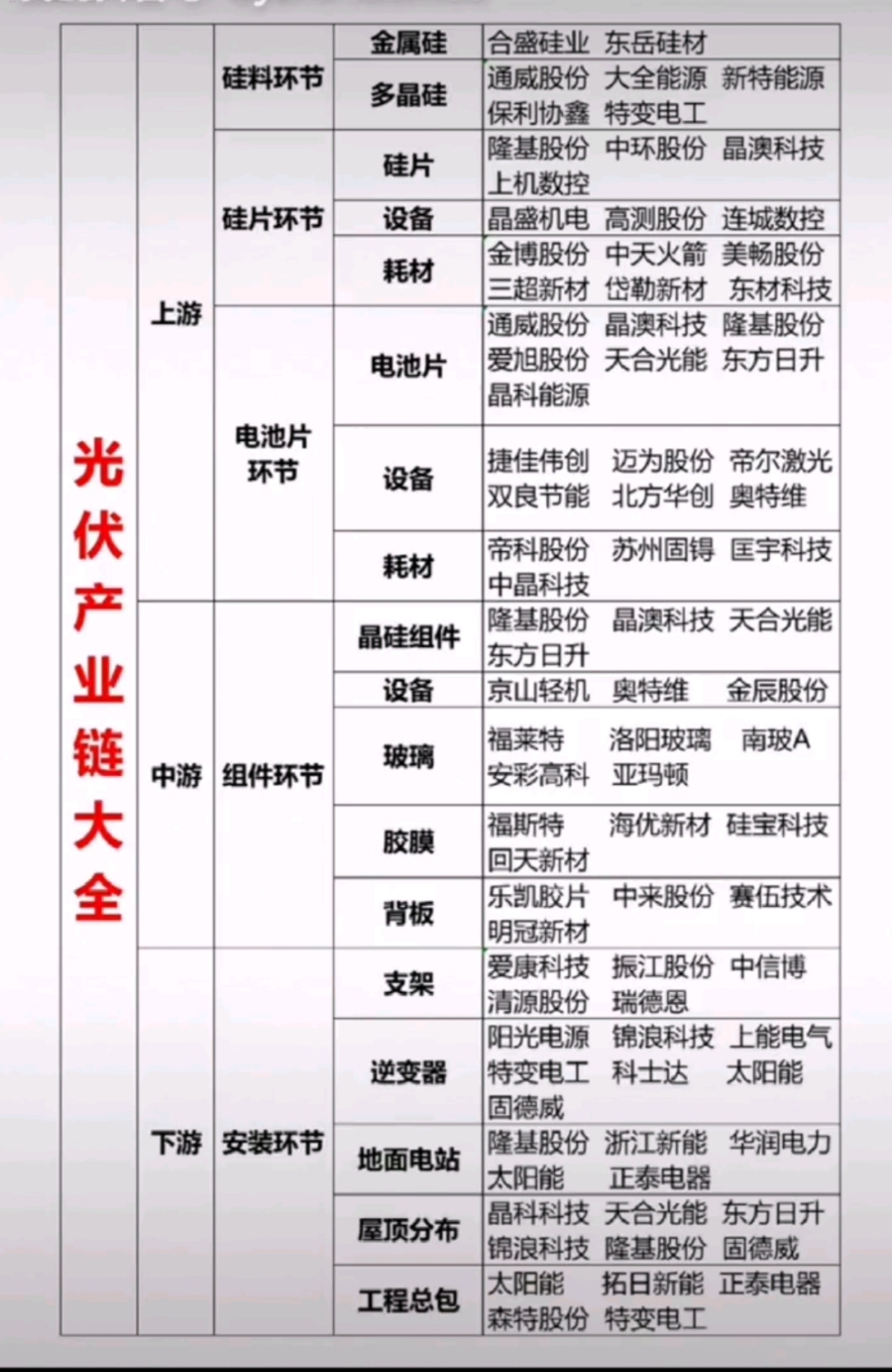多部门部署 进一步规范动力和储能电池产业竞争秩序