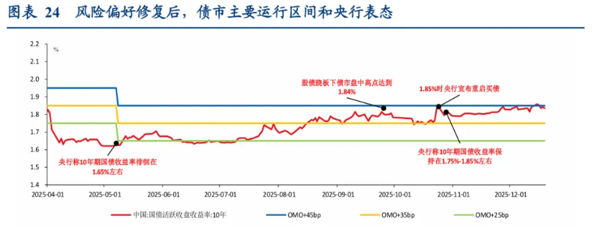 债市日报：1月9日