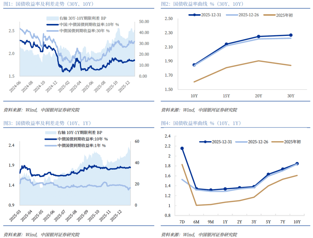 从短期纾困到长期生态重塑 超预期新规落地 债市迎阶段性利好