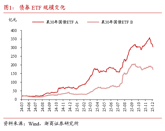 从短期纾困到长期生态重塑 超预期新规落地 债市迎阶段性利好