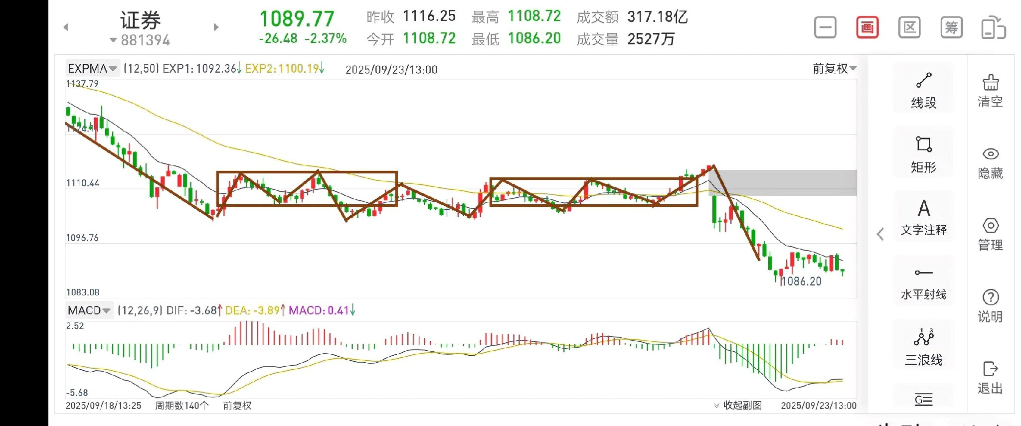 债市开年持续调整 公募基金销售新规如何影响后市走势？