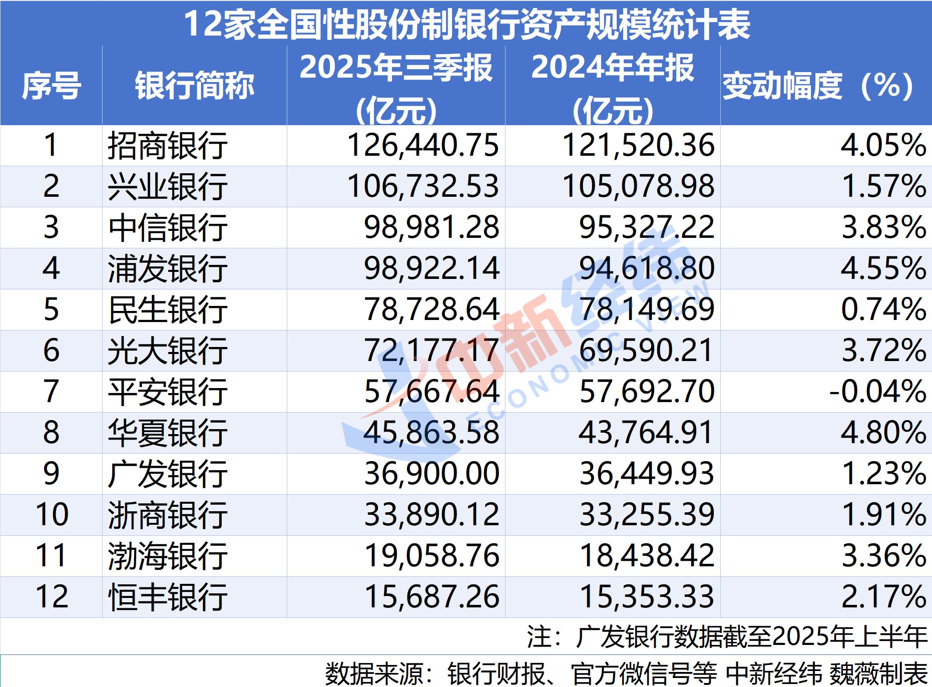 海南高速(000886.SZ)：子公司B-03-08等六宗地块公开挂牌招商合作
