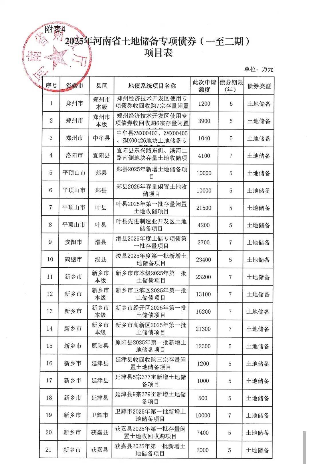 规范国有企业境外债券管理！河南最新发文→