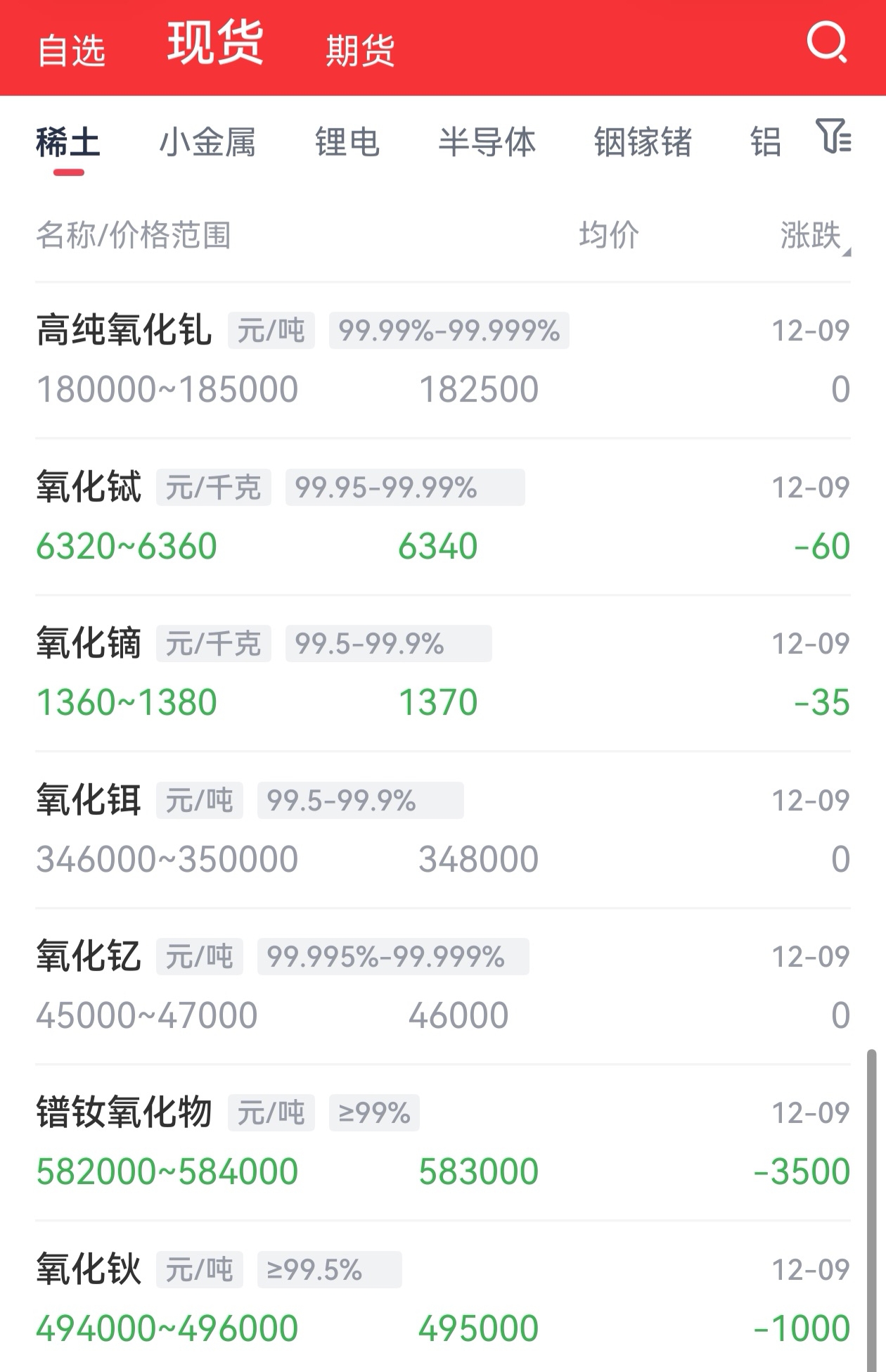 北方稀土(600111.SH)：2026年第一季度稀土精矿交易价格调整为不含税26834元/吨