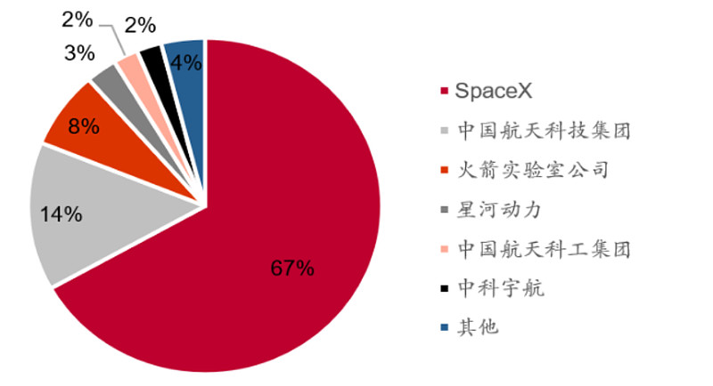 圣元环保：3亿元间接投资蓝箭航天