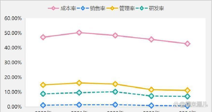 瑞尔竞达北交所上会审核：隐忧重重下的“带病闯关”