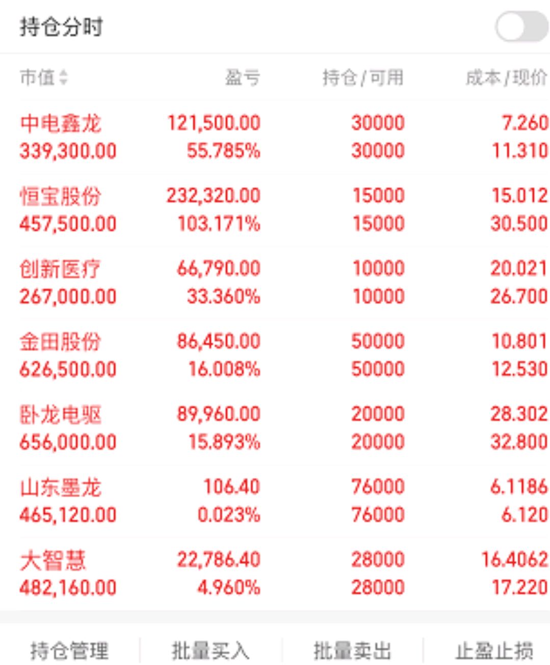 月内924只个股获券商“买入”评级