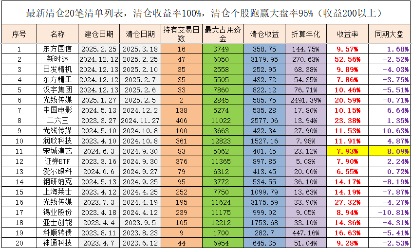 债市收盘|股债双双走强 10年期国债收益率下行1.4bp