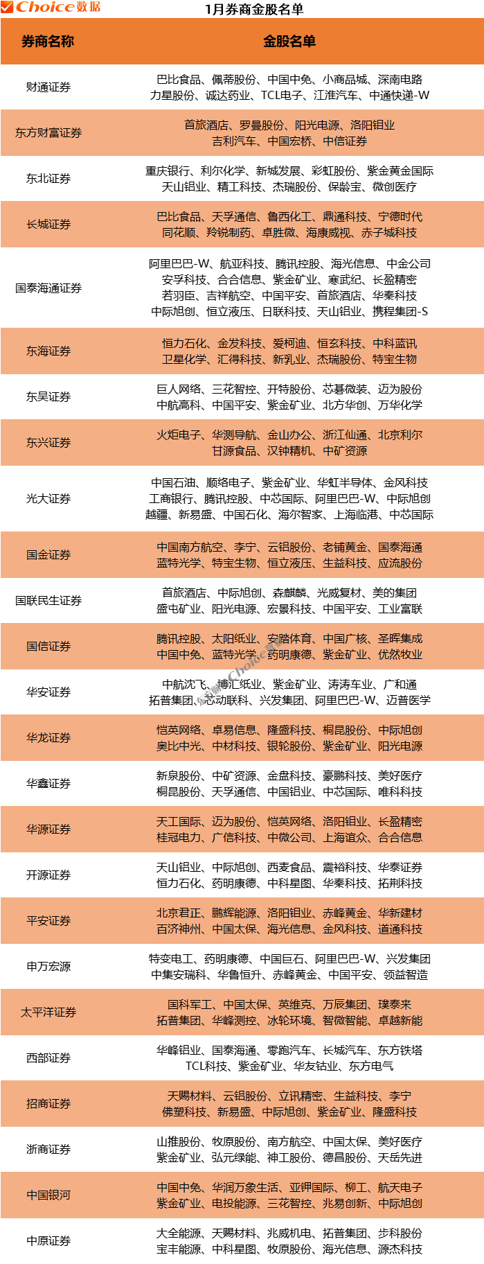 月内924只个股获券商“买入”评级