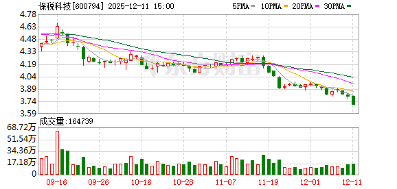 山科智能：截至2026年1月9日股东人数为7575户
