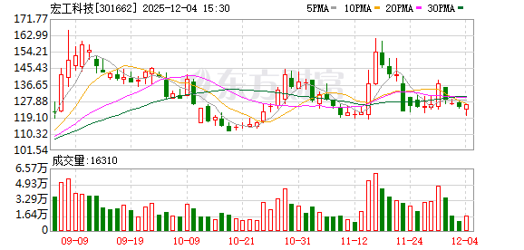 隆基机械：截止到2026年1月9日，公司股东人数为41609
