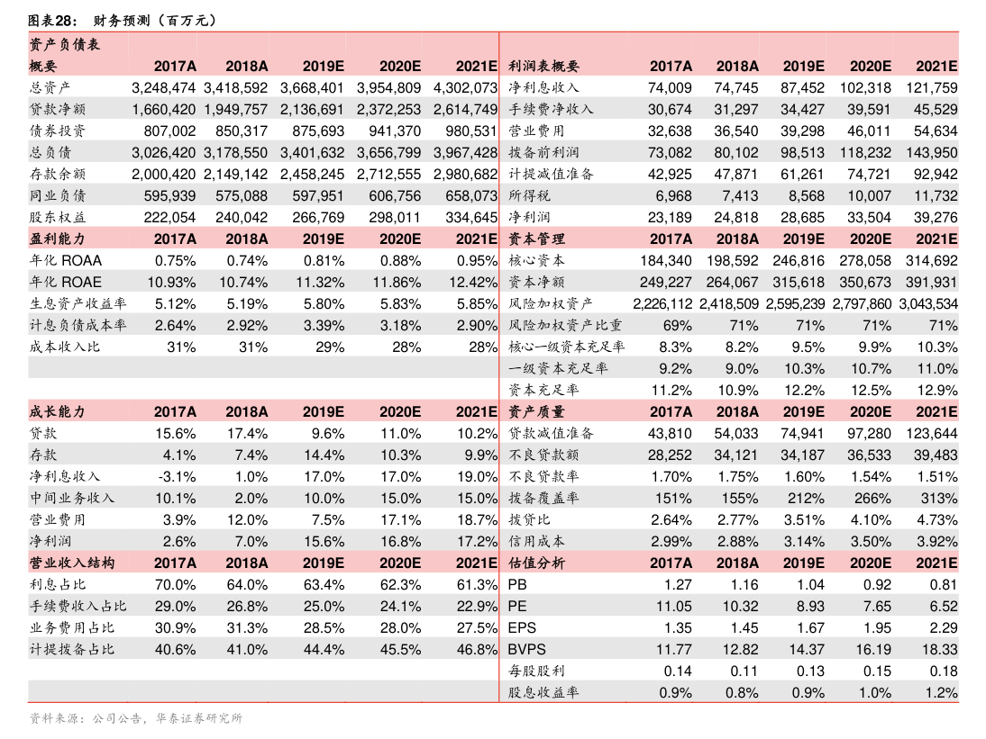 华如科技：截至2026年1月9日股东户数为17483户