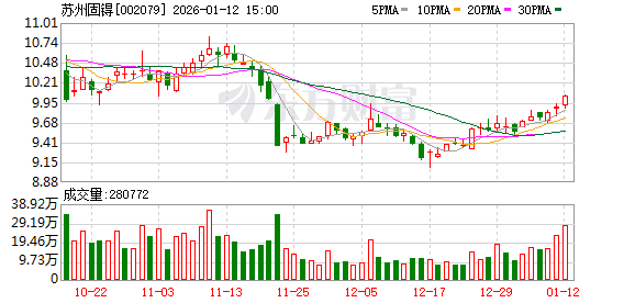强瑞技术：截至2026年1月9日股东户数为18183户