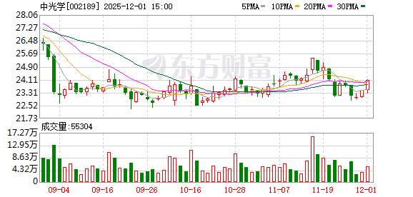 国机精工：截至2026年1月10日股东人数为58298