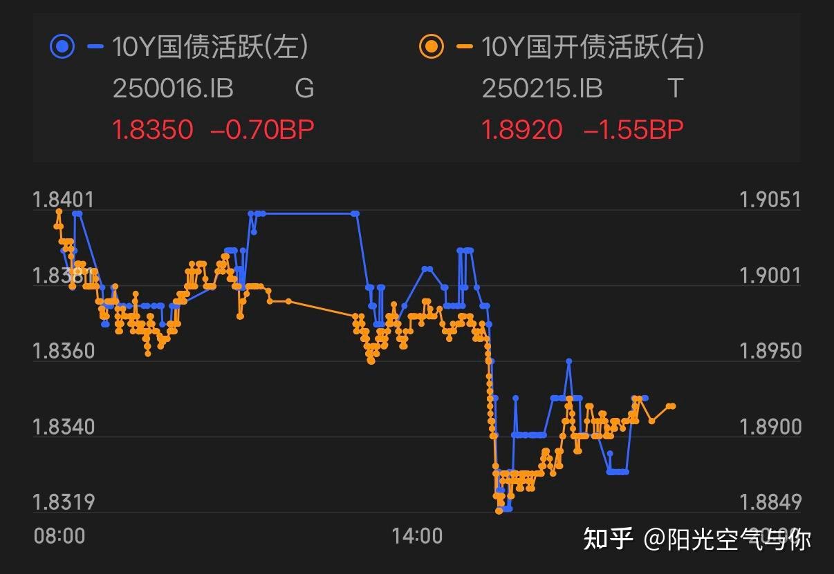 债市开年震荡起步 投资难度再加码