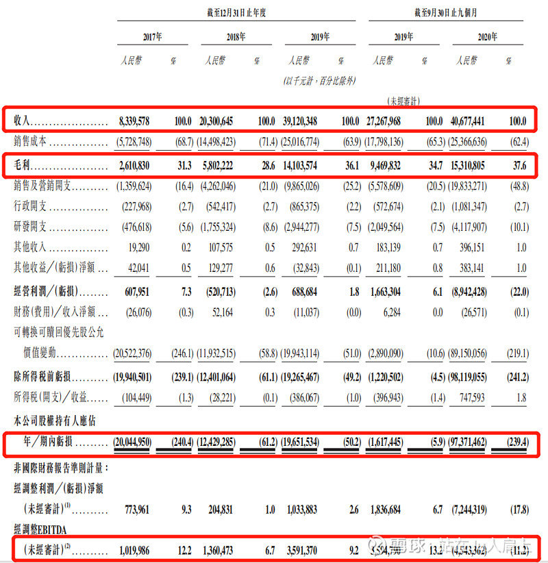 快手：拟发行美元及人民币优先票据