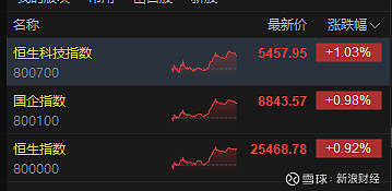 创新药概念表现活跃，我武生物涨超4%