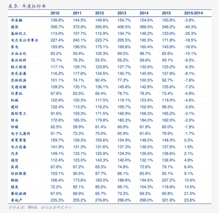 中证转债指数收涨0.15%，202只可转债收涨