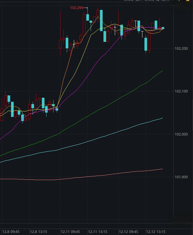 国债期货收盘，30年期主力合约跌0.04%