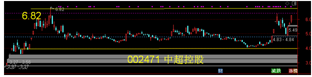 南山控股：海洋工程装备业务与航天领域无关联
