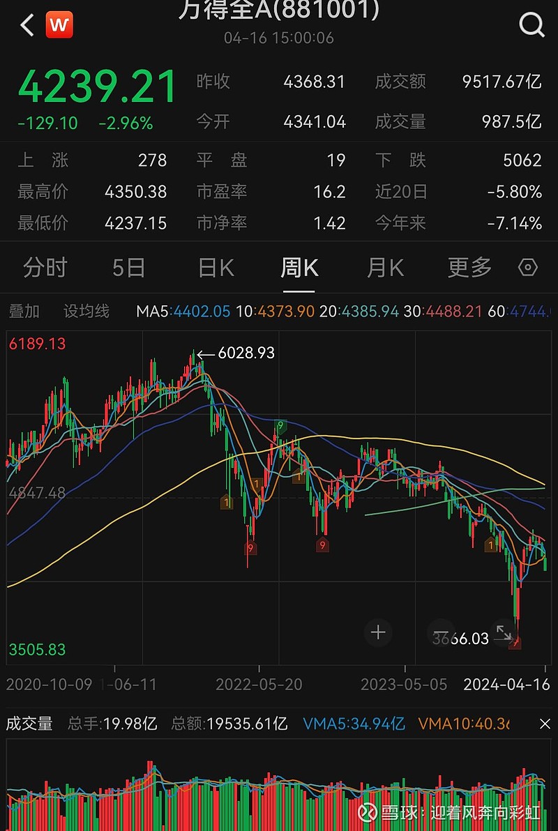 中证转债指数早盘收跌0.48%