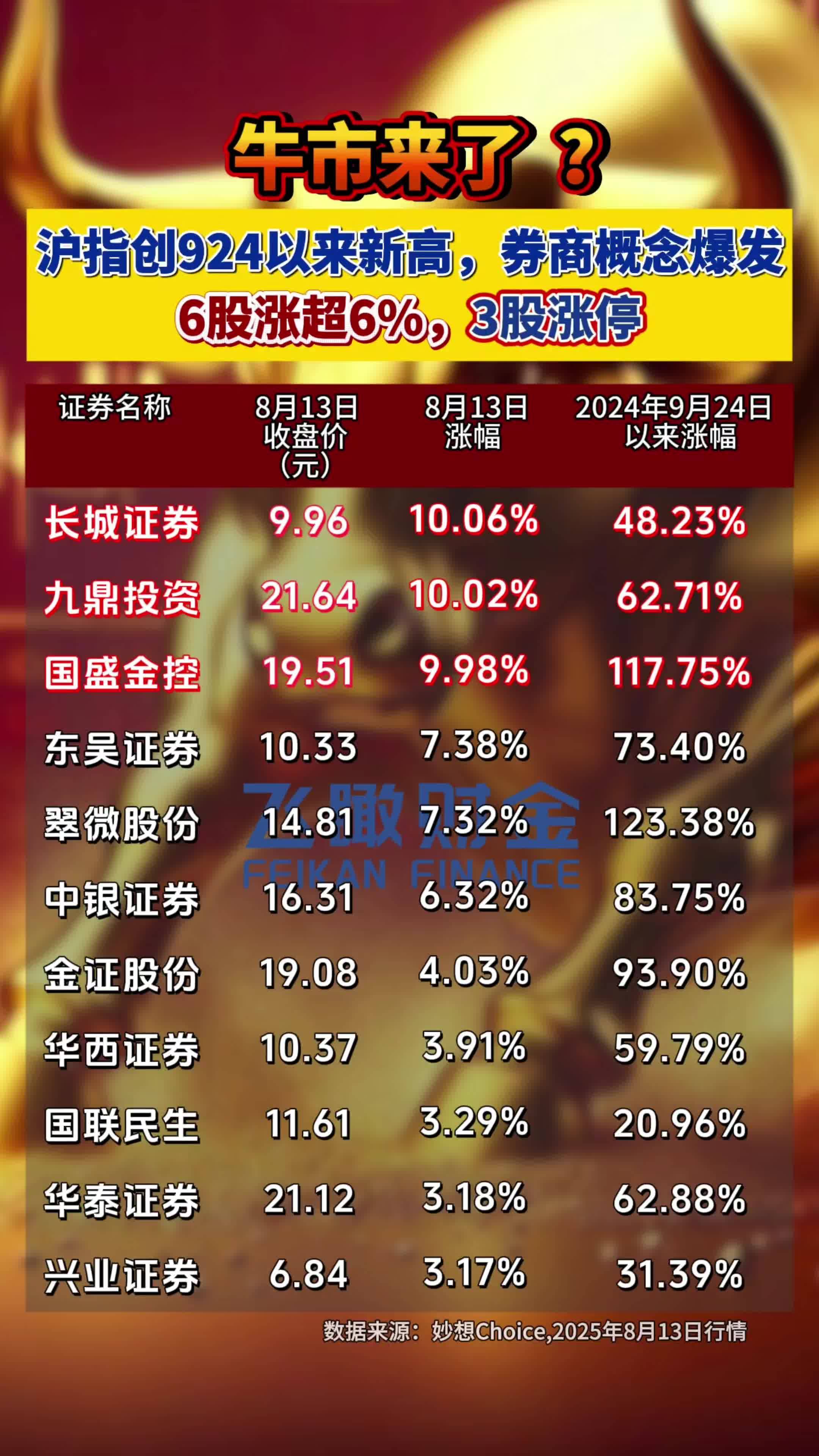 “22万科02”（149815）盘中成交价较前收盘价首次上涨达到或超过20%，自今日13时34分57秒起对该债券实施临时停牌