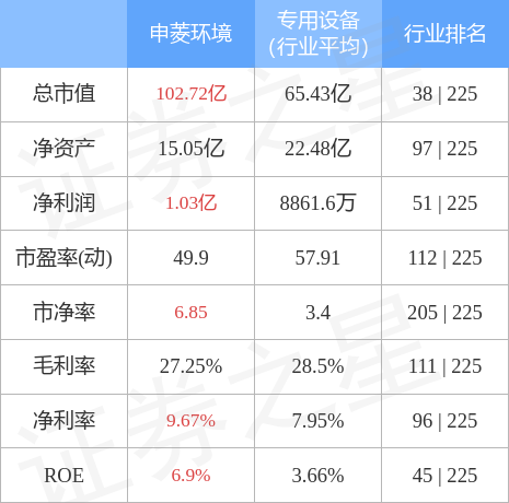 申菱环境：1月13日高管谭炳文减持股份合计1000股