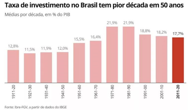 今年前11个月巴西吸引外资金额达十年来最高水平