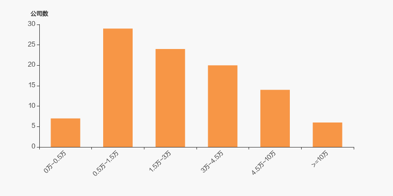 北鼎股份：截至2026年1月9日股东户数为15,657户