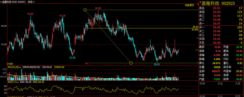 盈趣科技：公司布局的“卫星地面终端及模组”尚处于研发阶段