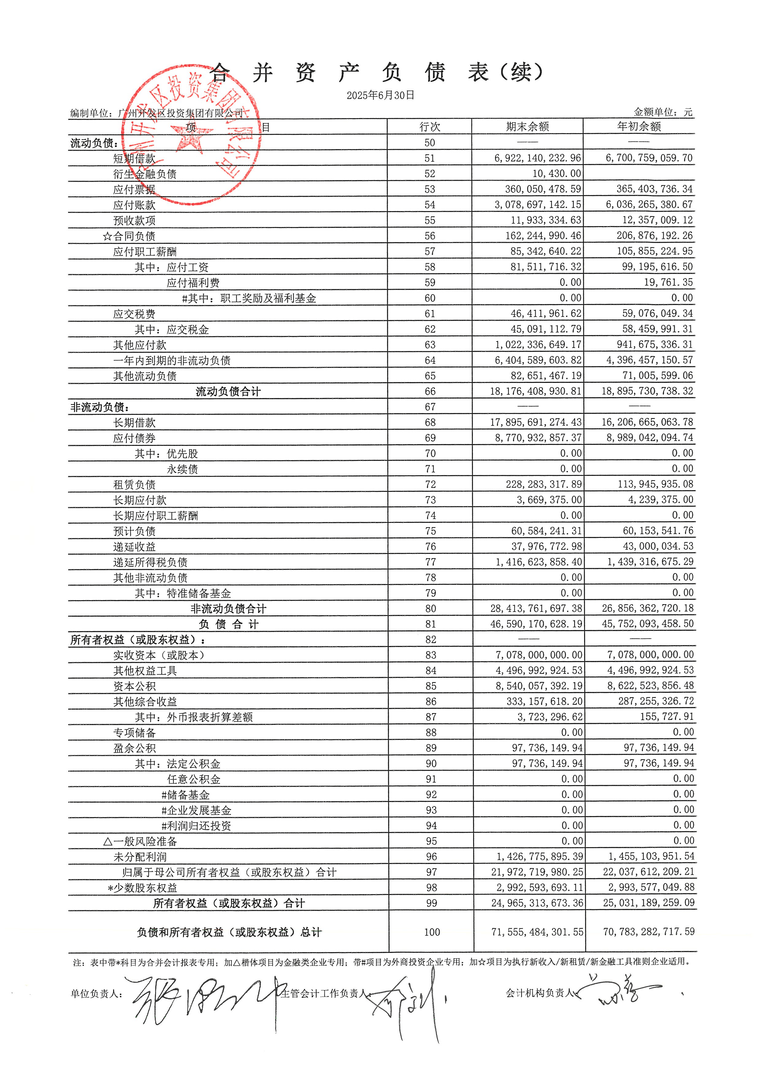 沪硅产业2025年预亏逾12.8亿元，存续债28.4亿元| 债市财报观察