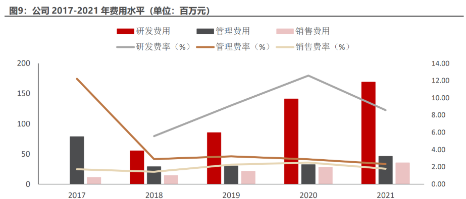 四川九洲:公司主营业务聚焦空管、智能终端、微波射频三大主业