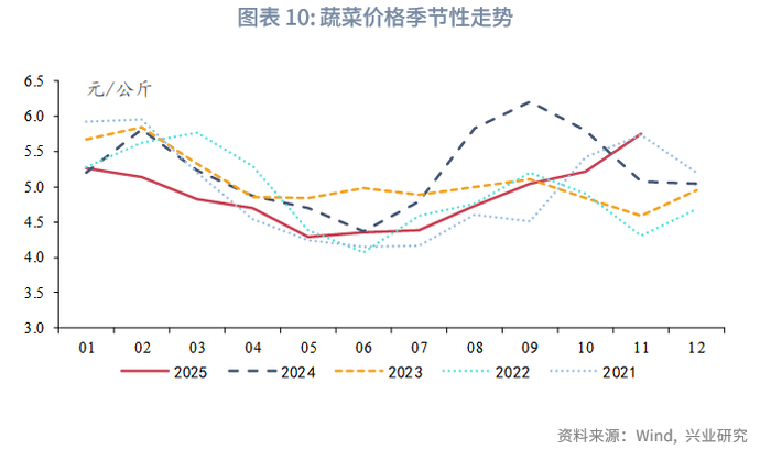 爱沙尼亚2025年11月零售贸易额同比持平