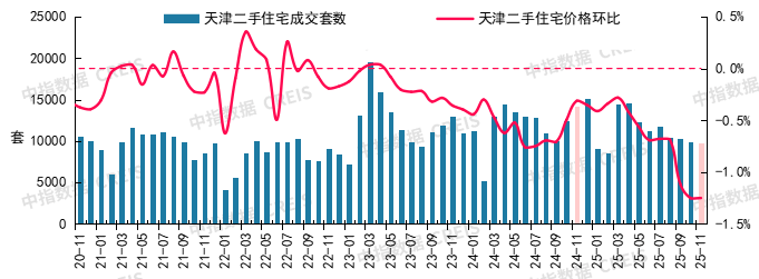 爱沙尼亚2025年11月零售贸易额同比持平