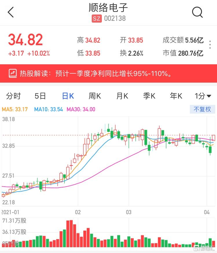 顺络电子(002138.SZ)：关联方投资臻泰能源事项，间接与信柏陶瓷形成对深圳柏泰的共同投资