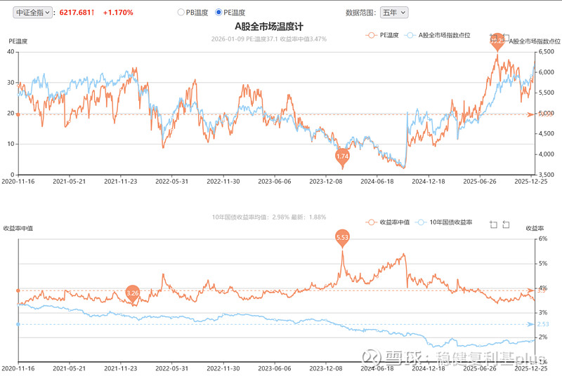 中证转债指数收涨0.47%，242只可转债收涨