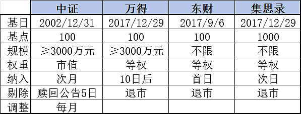 中证转债指数收涨0.47%，242只可转债收涨