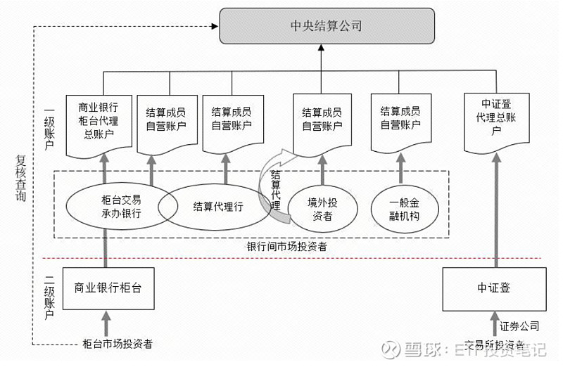 中国结算就债券通用质押式回购委托协议条款征求意见