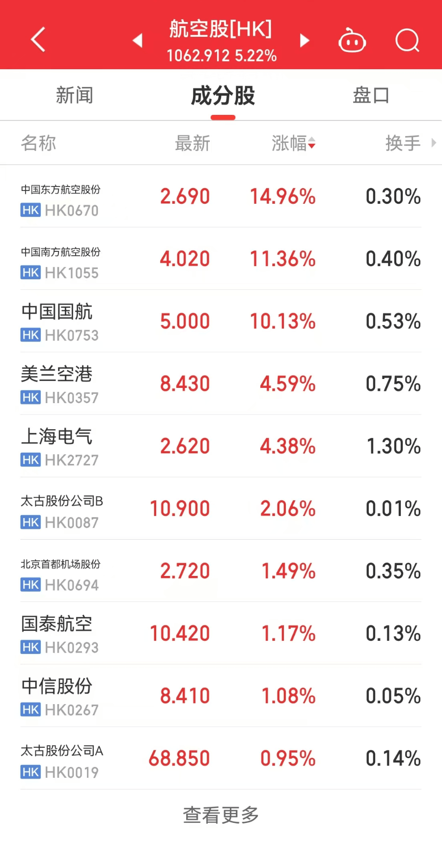 中资离岸债风控周报（1月12日至16日 ）：一级市场发行平稳 二级市场全线上涨