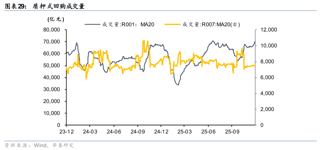 股债跷跷板效应结束了吗？机构研判债市走势