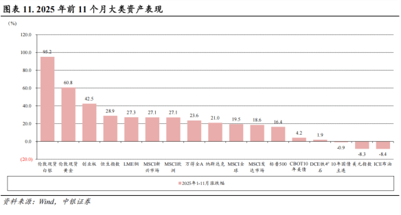 浙江大学经济学教授陆菁：资产配置多元对冲，以债券为盾，权益择机