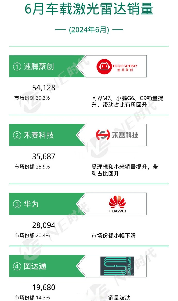 多家汽车零部件上市公司获项目定点