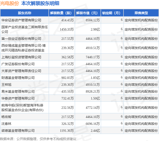 维信诺：截至2026年1月9日股东总户数为66,549户