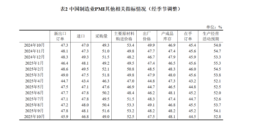 统计局解读：11月份制造业采购经理指数小幅回升 景气水平有所改善