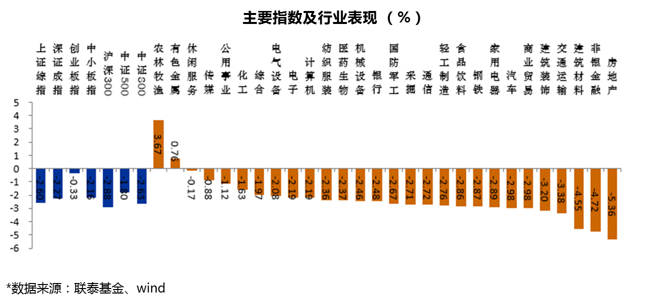 统计局解读：11月份制造业采购经理指数小幅回升 景气水平有所改善