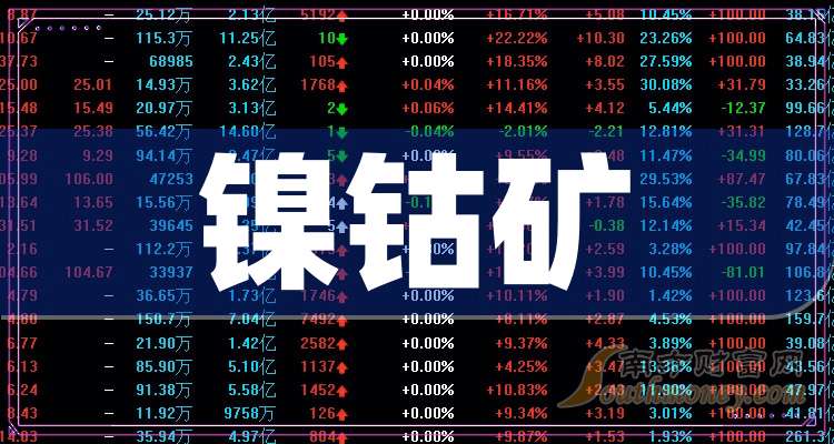 洛阳钼业完成12亿美元可转换债券发行 发力公司境外资源项目的扩产优化