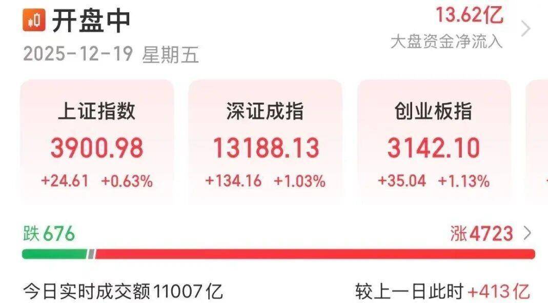 日本20年期国债收益率上升13.5个基点至3.39%