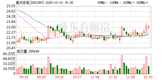 航天科技：公司未掌握资产注入相关事项