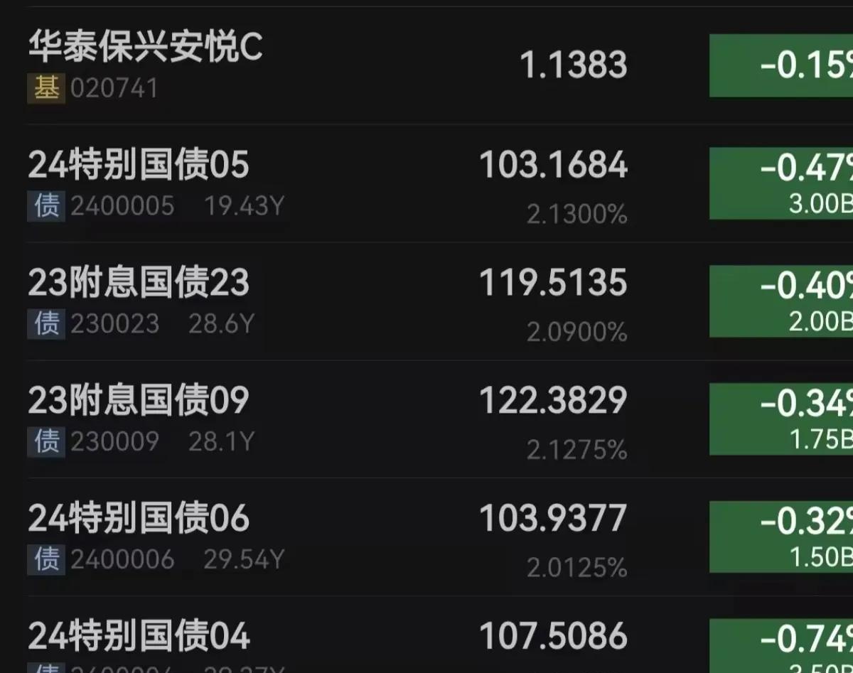 有效信披带动交易活跃 2025年底高成长产业债募资规模达683.48亿元