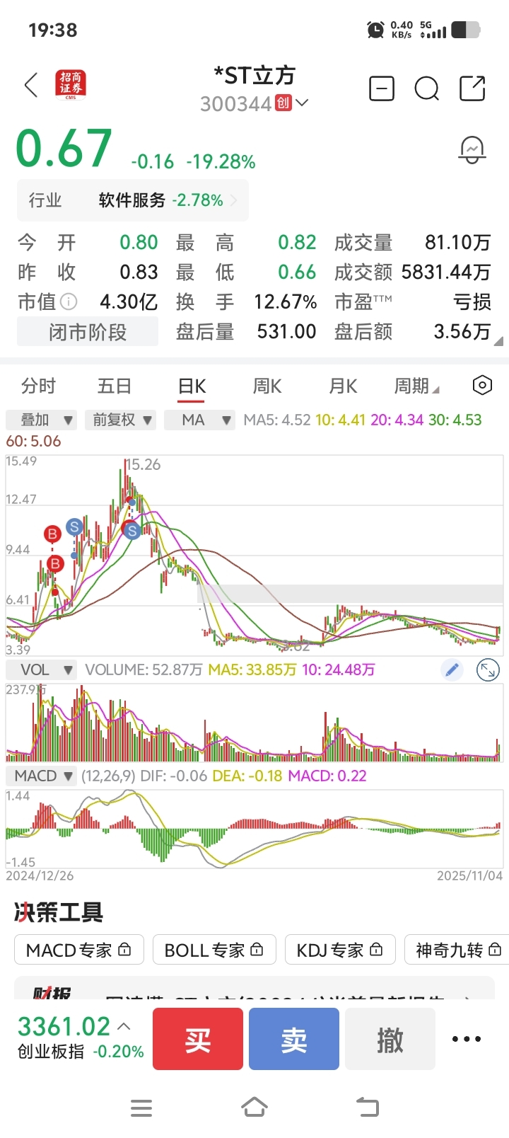 *ST立方(300344.SZ)：公司股票可能被实施重大违法强制退市 股票复牌